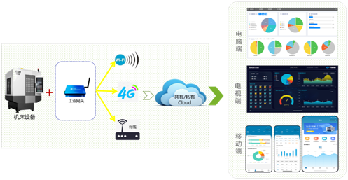 beat365机床云系统
